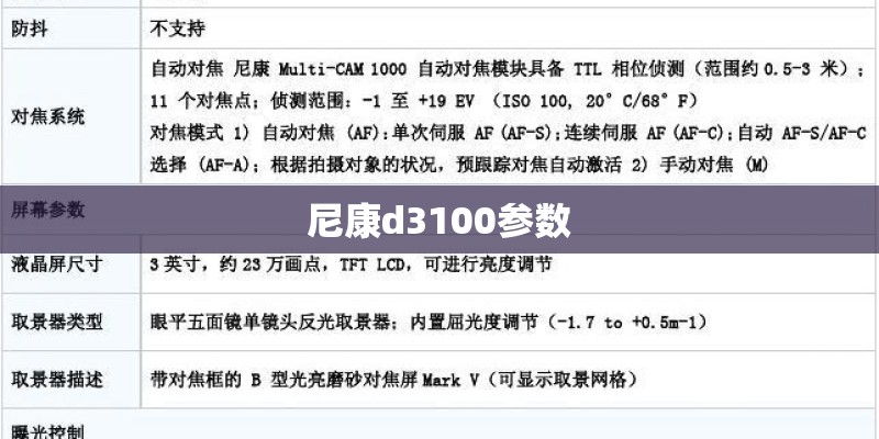 尼康d3100参数