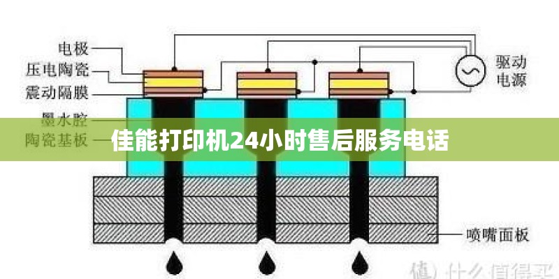 佳能打印机24小时售后服务电话