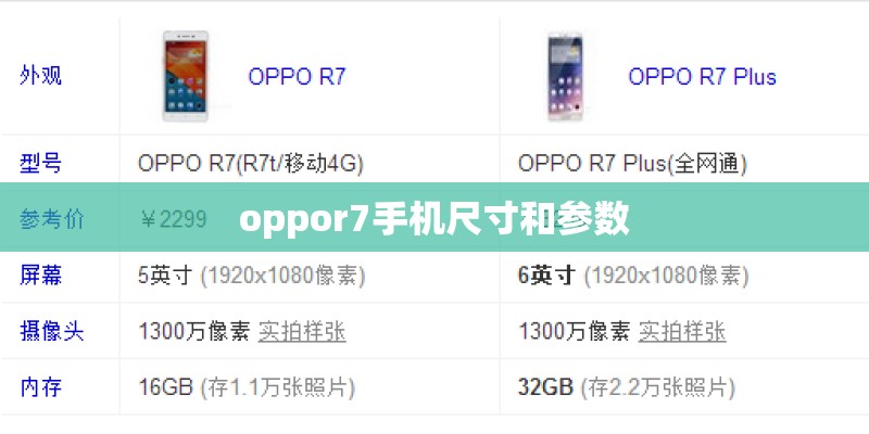 oppor7手机尺寸和参数