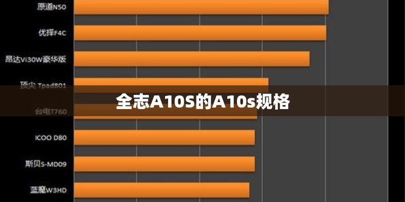 全志A10S的A10s规格
